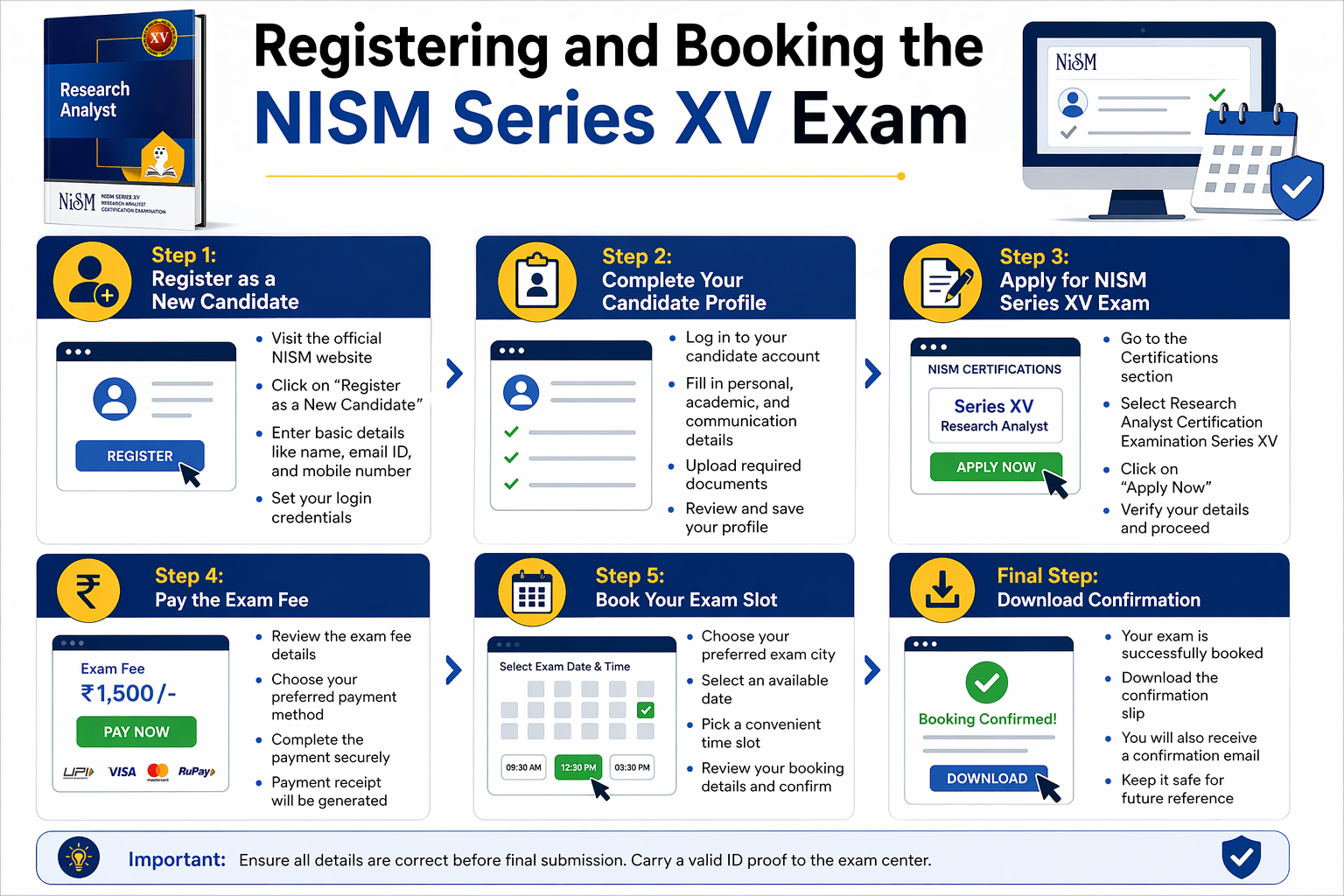 Registering and Booking the NISM Series XV Exam Infographic